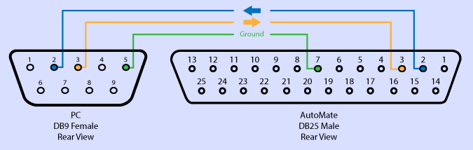 AutoMate cable wiring